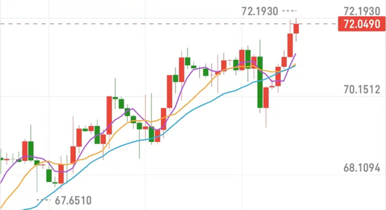 老马识金:黄金原油价格震荡今日黄金走势最新分析