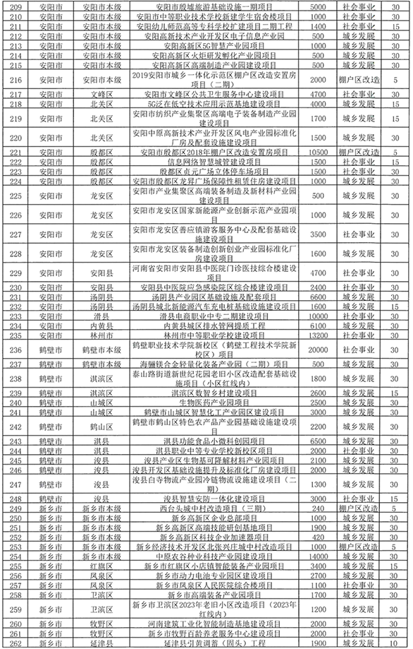 河南拟发行238.8亿元专项债券 用于棚户区改造等领域