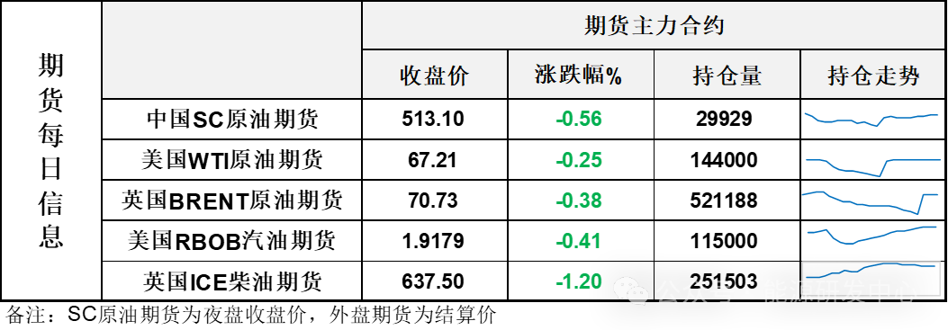 拉锯之后小幅收跌 油价继续等待破局时刻