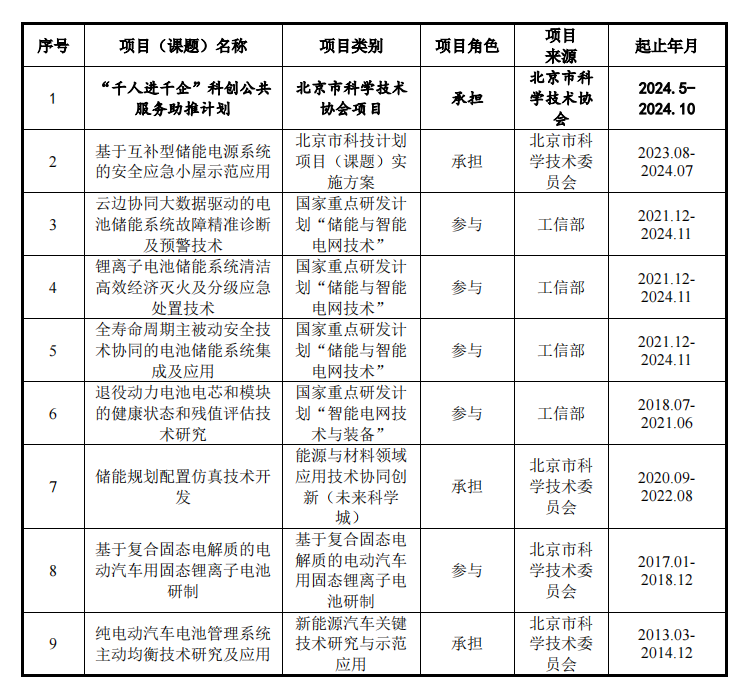 IPO收紧，储能系统龙头大考能过么？