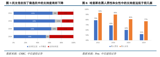 中信建投：“十月惊奇”乱流再起，美国大选何去何从？