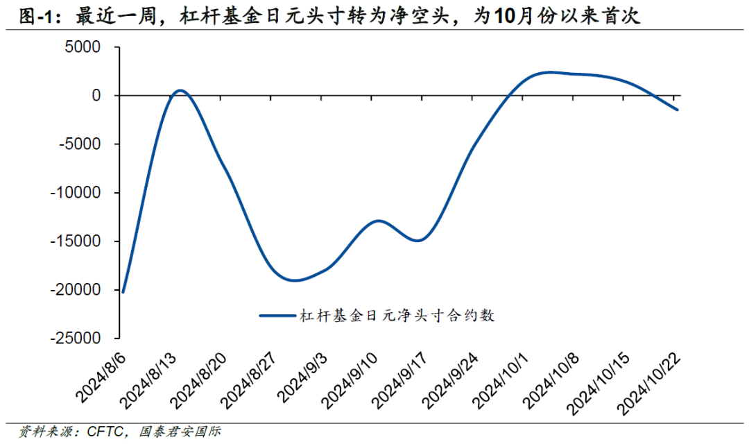 石破茂的未来选择，“被迫”向鸽？