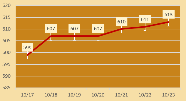 今日各大品牌金店黄金价格（2024年10月23日）