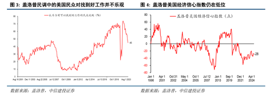 中信建投：“十月惊奇”乱流再起，美国大选何去何从？