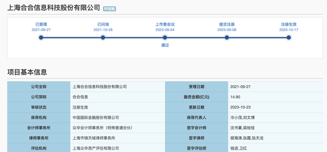 注册有效期不足一个月，名片全能王母公司合合信息压哨发行