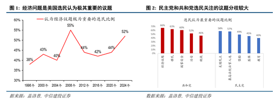 中信建投：“十月惊奇”乱流再起，美国大选何去何从？