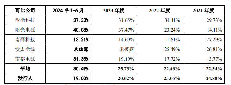 IPO过会！储能第一股即将诞生！