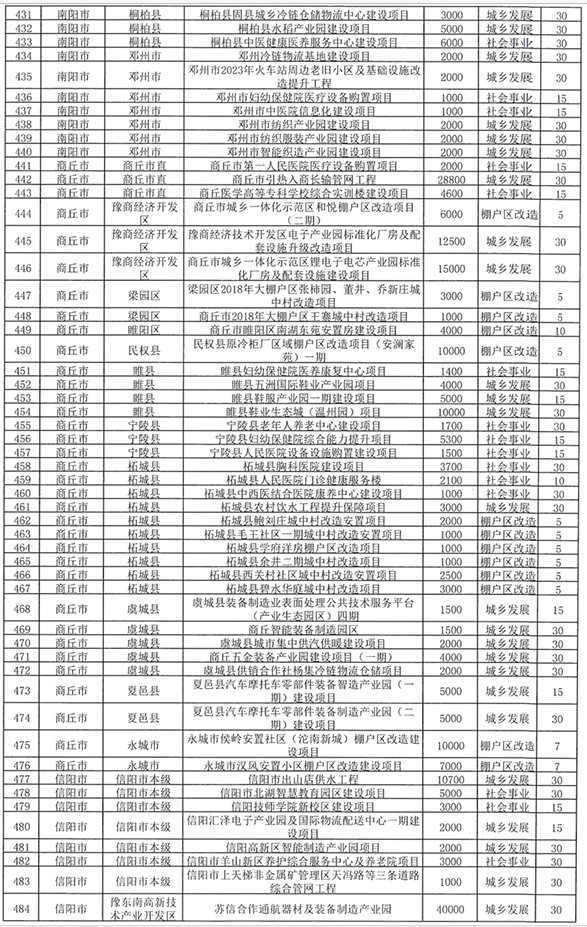 河南拟发行238.8亿元专项债券 用于棚户区改造等领域