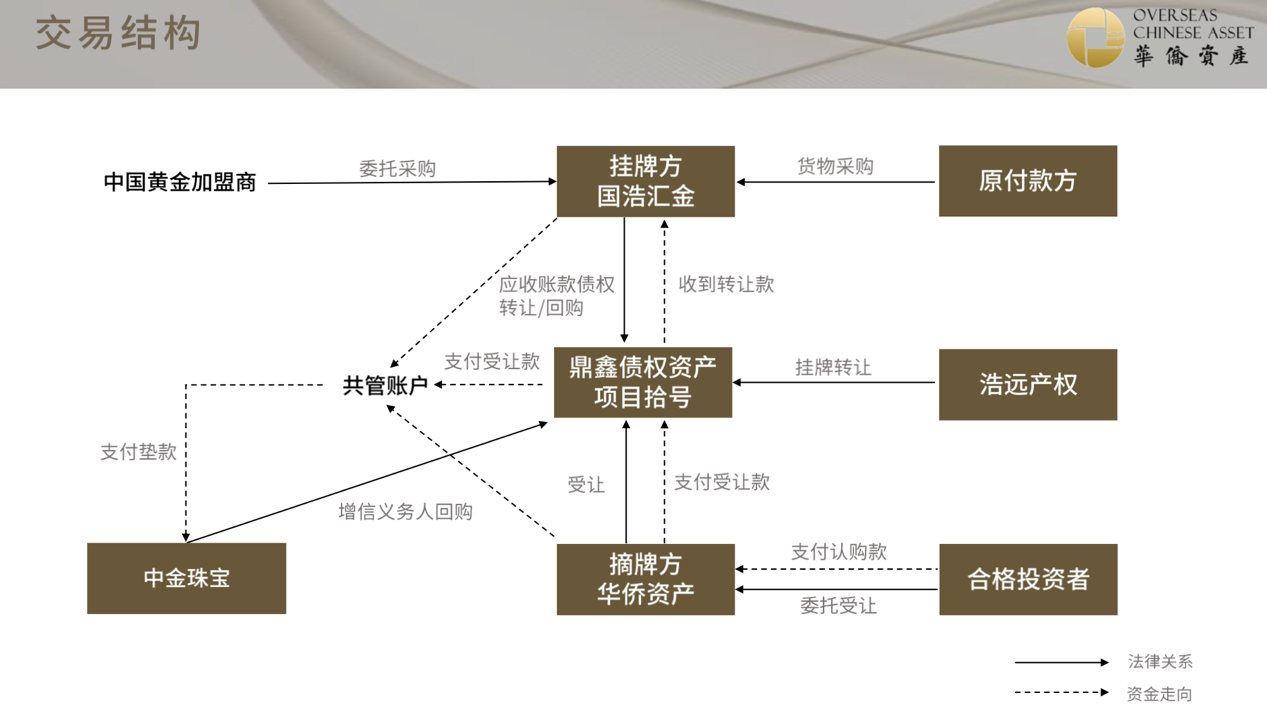 调查丨创兴资源实控人余增云“被公告”失联前 旗下两“黄金”项目已现兑付问题