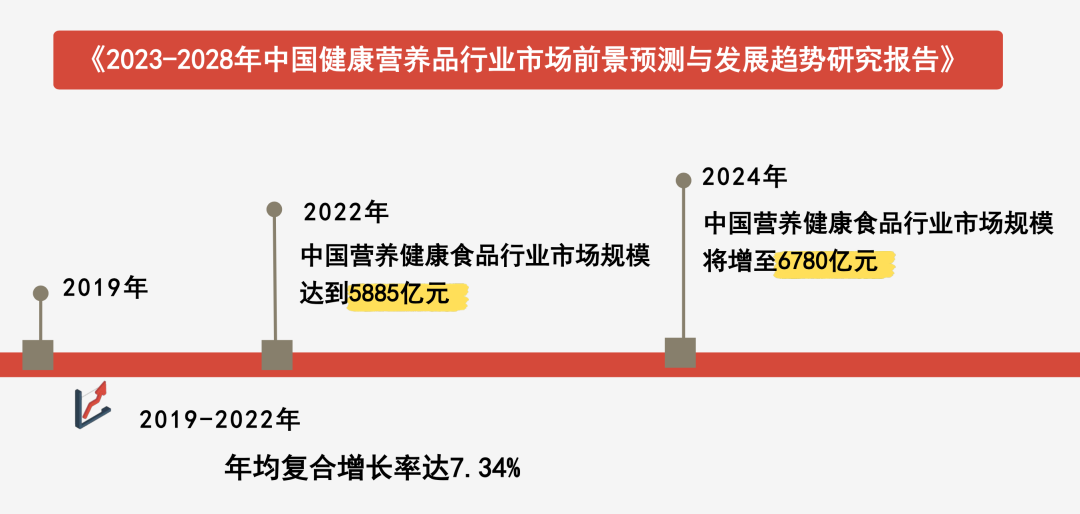 进窄门走宽路，安利纽崔莱90年如一