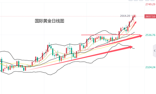 黄力晨:中东局势存在失控风险 避险情绪蔓延支撑黄金屡创新高