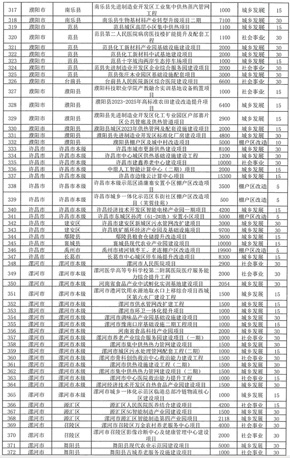 河南拟发行238.8亿元专项债券 用于棚户区改造等领域