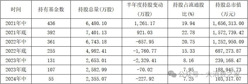 股价业绩双杀、机构纷纷撤离！酒鬼酒高峰战略转型能否扭转颓势？