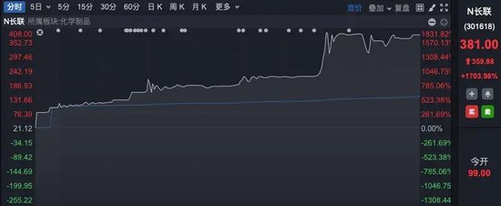 A股，太火爆了，一天刷新多项纪录！“00后”跑步进场，后市怎么看？