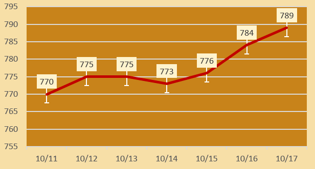 今日各大品牌金店黄金价格（2024年10月17日）