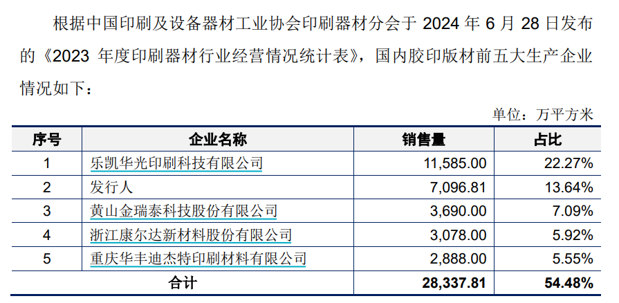 印刷版材第一股，来了！