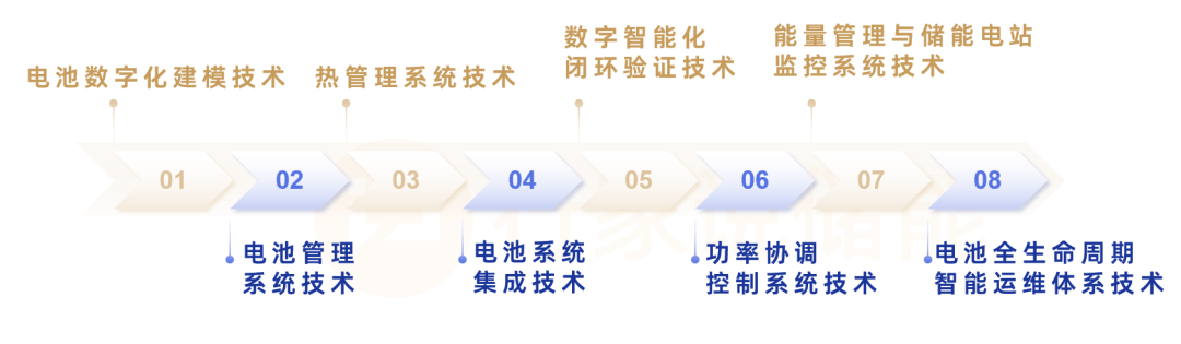 IPO收紧，储能系统龙头大考能过么？