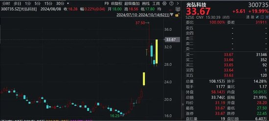 A股，超4800股上涨！牛市迈入第二阶段，需关注两点！