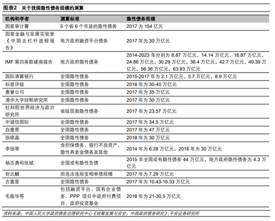 钟正生：积极财政将如何加码