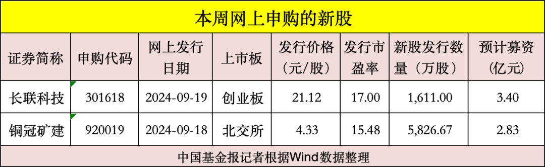 本周“打新”：今年最便宜的新股来了！