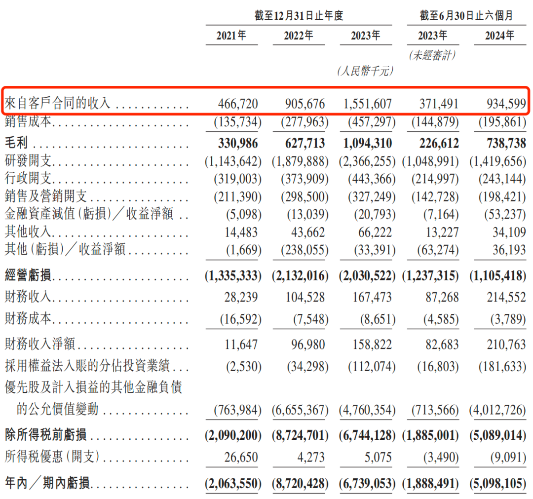 刷屏了！500亿独角兽IPO，高瓴、上汽、阿里、百度等众多巨头投资