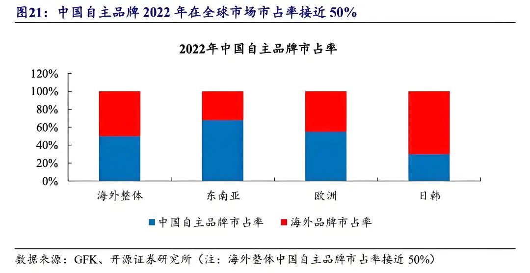 专利争斗与品质疑云下，石头科技的守成挑战