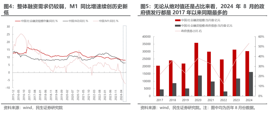 反弹几时有？