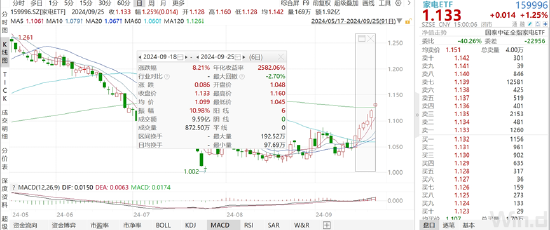 ETF日报：“以旧换新”政策对下半年中国家电市场的销售具有积极的促进作用，持续关注家电ETF