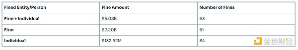 SEC2024年执法与加密行业报告：哪些公司被罚最多