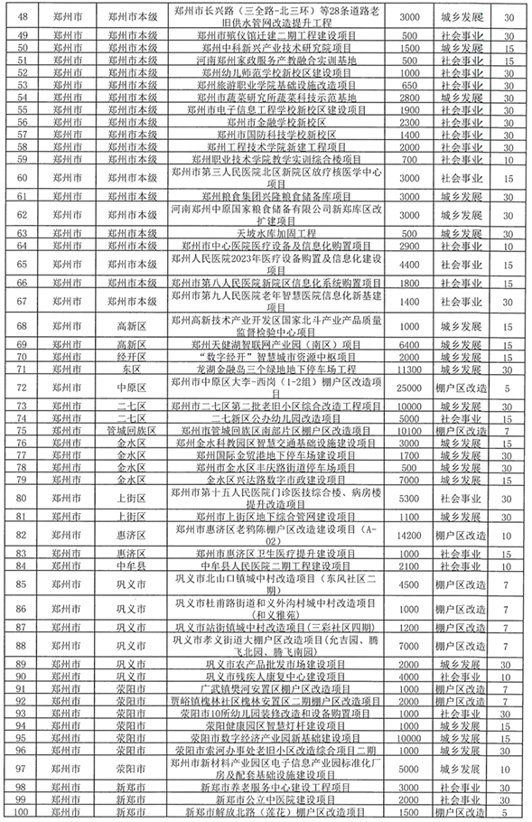 河南拟发行238.8亿元专项债券 用于棚户区改造等领域