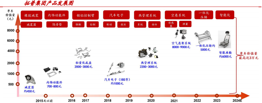 601689，A股最强永续成长龙头，绑定华为、比亚迪，600家机构争先扎堆！