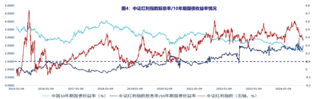 万万没想到，重磅降息后，市场竟会这样，真正的机会到底在哪？！