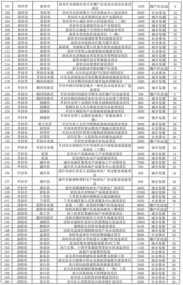 河南拟发行238.8亿元专项债券 用于棚户区改造等领域