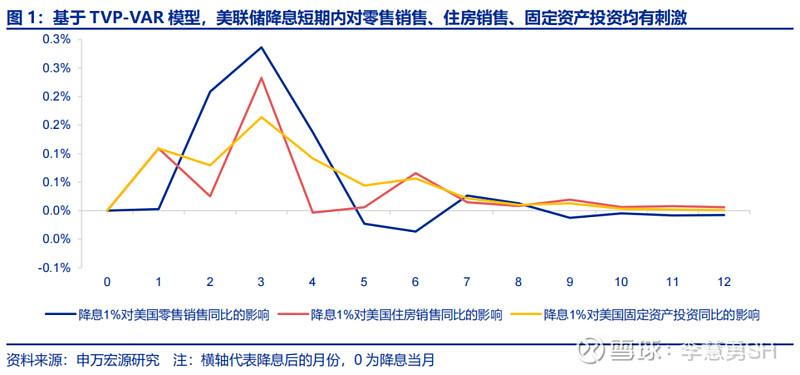 深度 | 降息交易中观视角下的机遇与风险