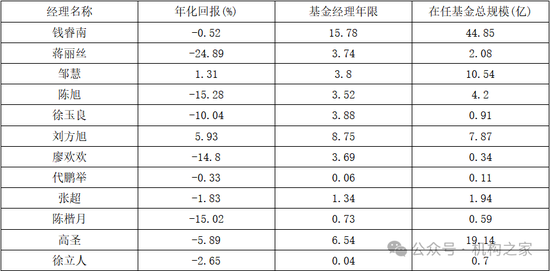 兴业基金人事大洗牌进行时！钱睿南终究还是被挤下了牌桌