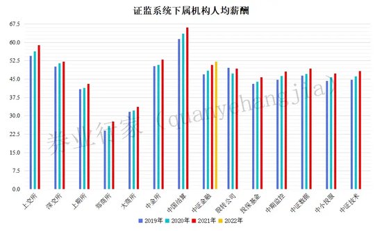 谁干的！上交所“宕机”，深交所如何应对？