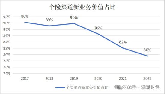 三大寿险公司齐换“将帅”，寿险行业深度转型期，这意味着什么？