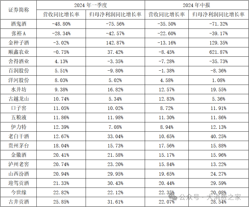 股价业绩双杀、机构纷纷撤离！酒鬼酒高峰战略转型能否扭转颓势？