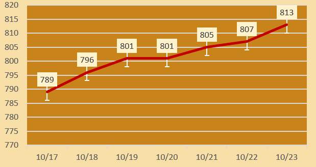 今日各大品牌金店黄金价格（2024年10月23日）