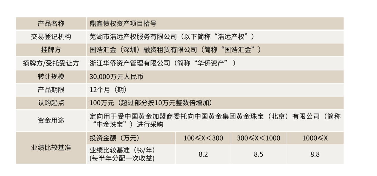 调查丨创兴资源实控人余增云“被公告”失联前 旗下两“黄金”项目已现兑付问题