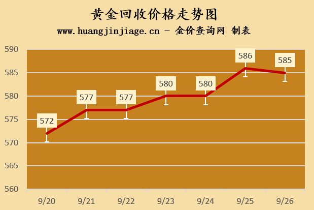 今日各大品牌金店黄金价格（2024年9月26日）