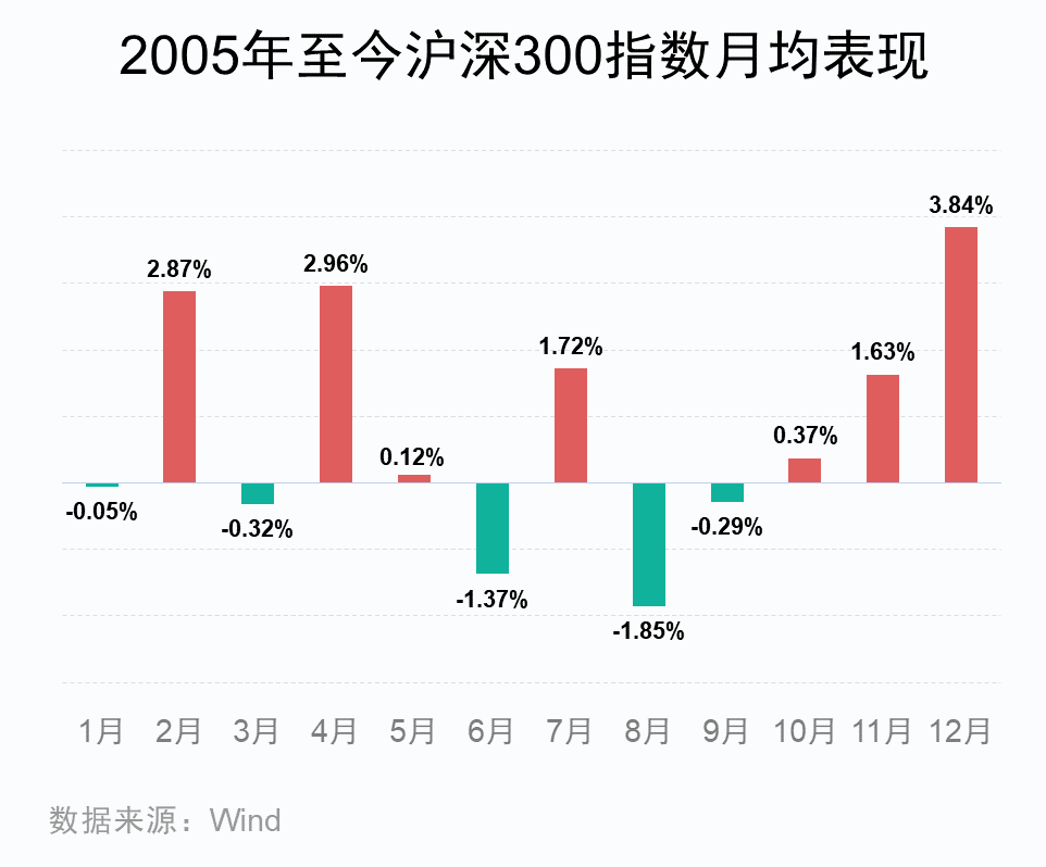 央行重磅“四连发”！持股or持币过节？