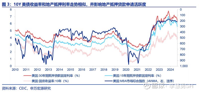 深度 | 降息交易中观视角下的机遇与风险