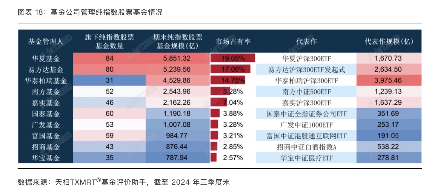 公募32万亿规模创新高！最爱宁德时代，茅台屈居第二，张坤增持阿里减持腾讯