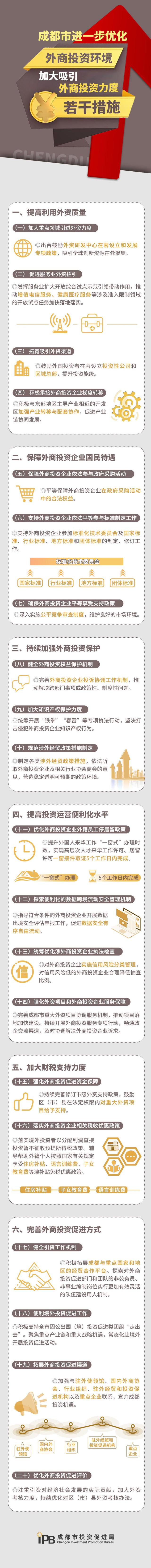 成都出台优化外商投资环境“20条”，鼓励外国投资者在蓉设立投资性公司和区域总部