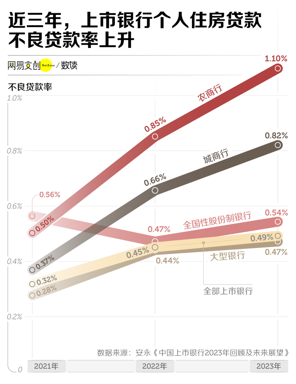 法拍房，卖不动了