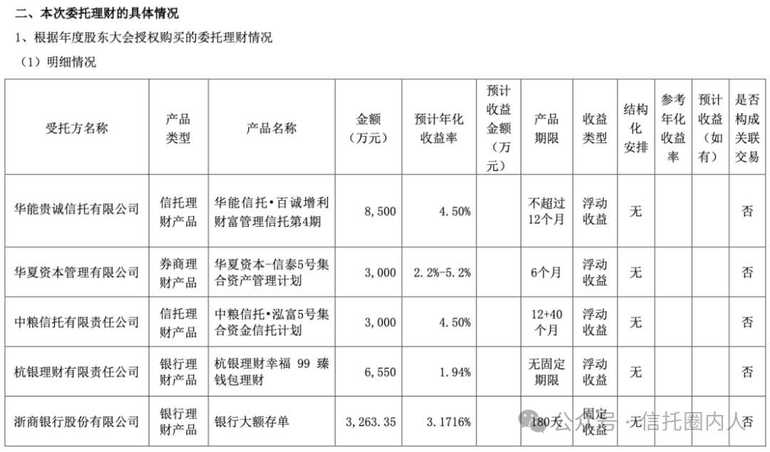 稳健！上市公司投四家信托全部兑付，涵盖外贸、中粮、爱建、中航信托四家！