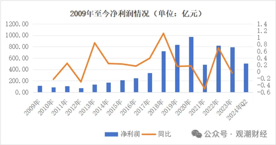 三大寿险公司齐换“将帅”，寿险行业深度转型期，这意味着什么？