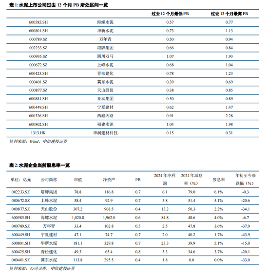 中信建投：市值管理征求意见稿出台，水泥板块将迎来转机