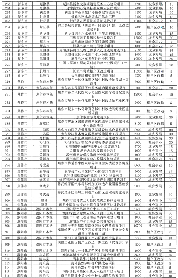 河南拟发行238.8亿元专项债券 用于棚户区改造等领域